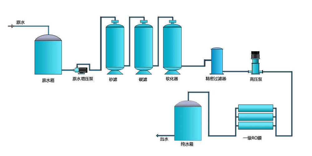 一级反渗透大香蕉国产在线视频