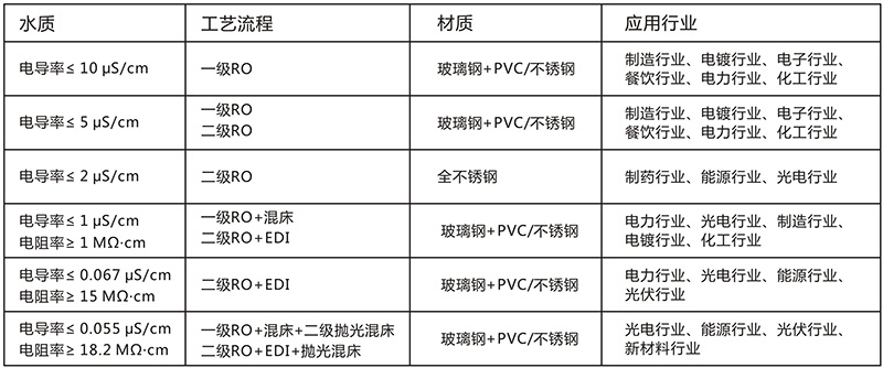 电子工业用反渗透大香蕉国产在线视频
