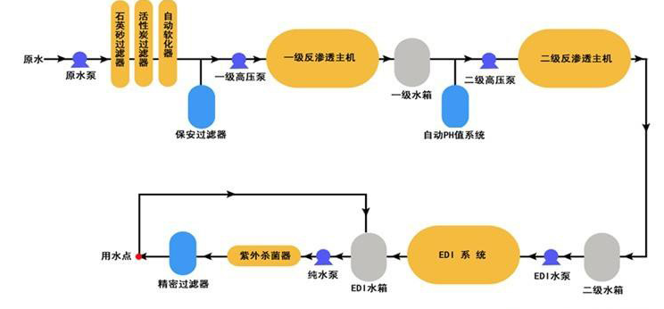 工业用EDL91香蕉福利导航设备