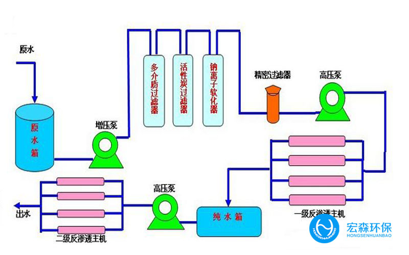 一体化反渗透大香蕉国产在线视频