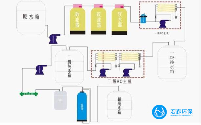 全自动RO超大香蕉国产在线视频