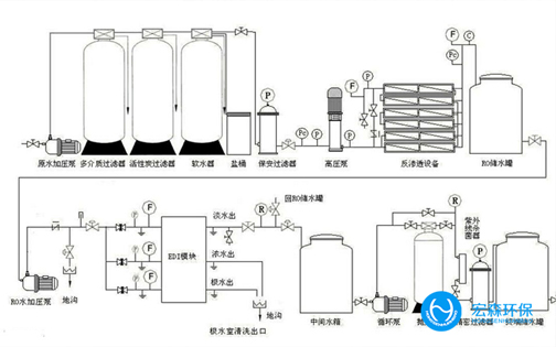 中小型工业EDI大香蕉国产在线视频