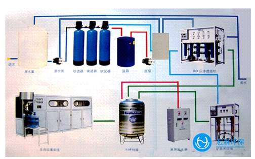全自动RO大香蕉国产在线视频系统