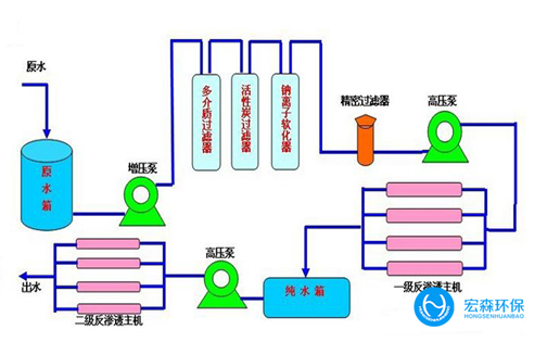 反渗透edi超大香蕉国产在线视频